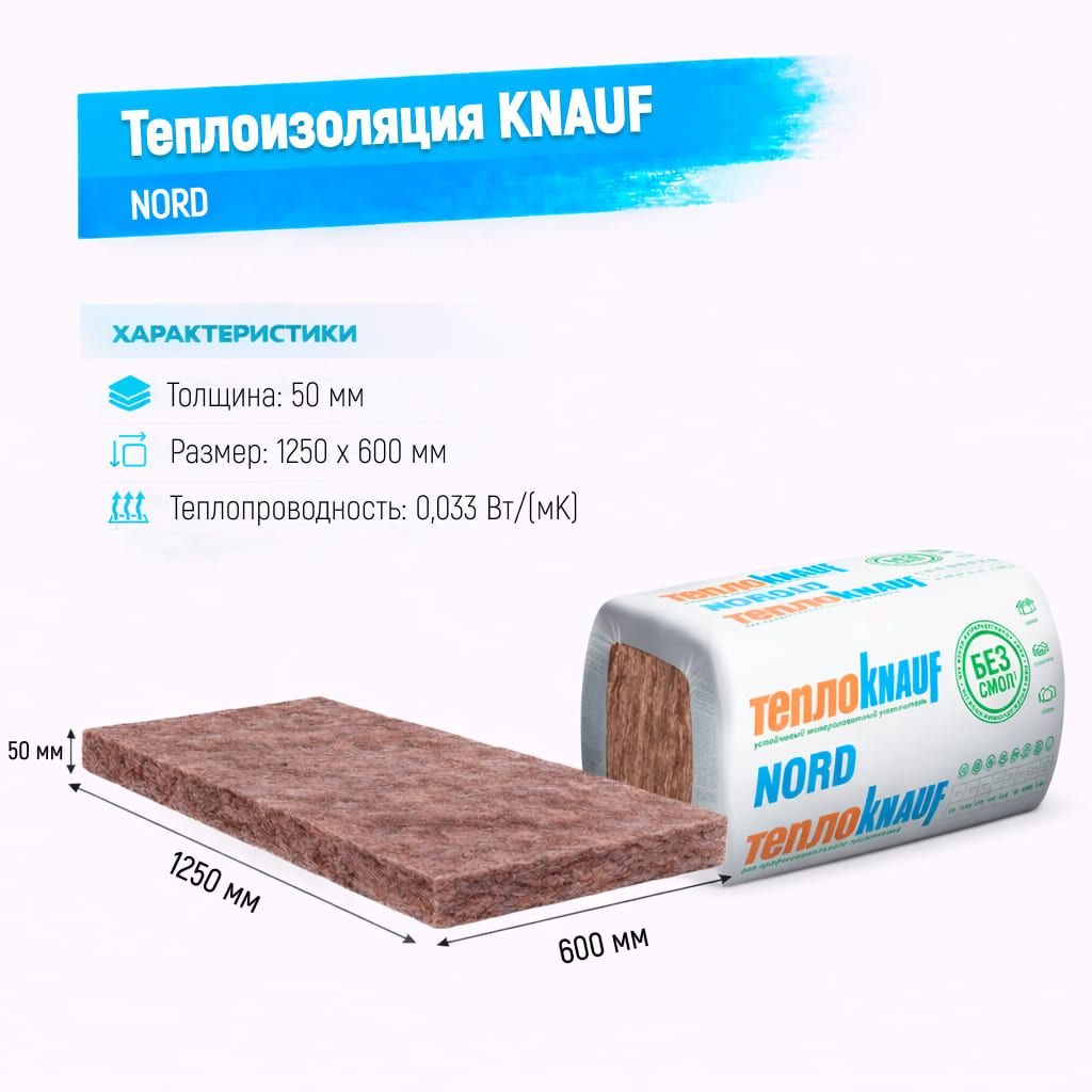 Утеплитель Knauf NORD TS стекловолоконная плита 1250х600х50мм